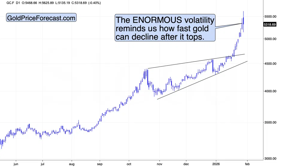 Silver (Likely) Tops $120 as Stocks Invalidate Their Breakout - Image 7