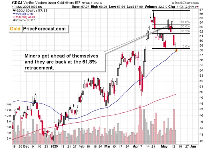 Gold Slides Despite USD’s Pullback - Image 5