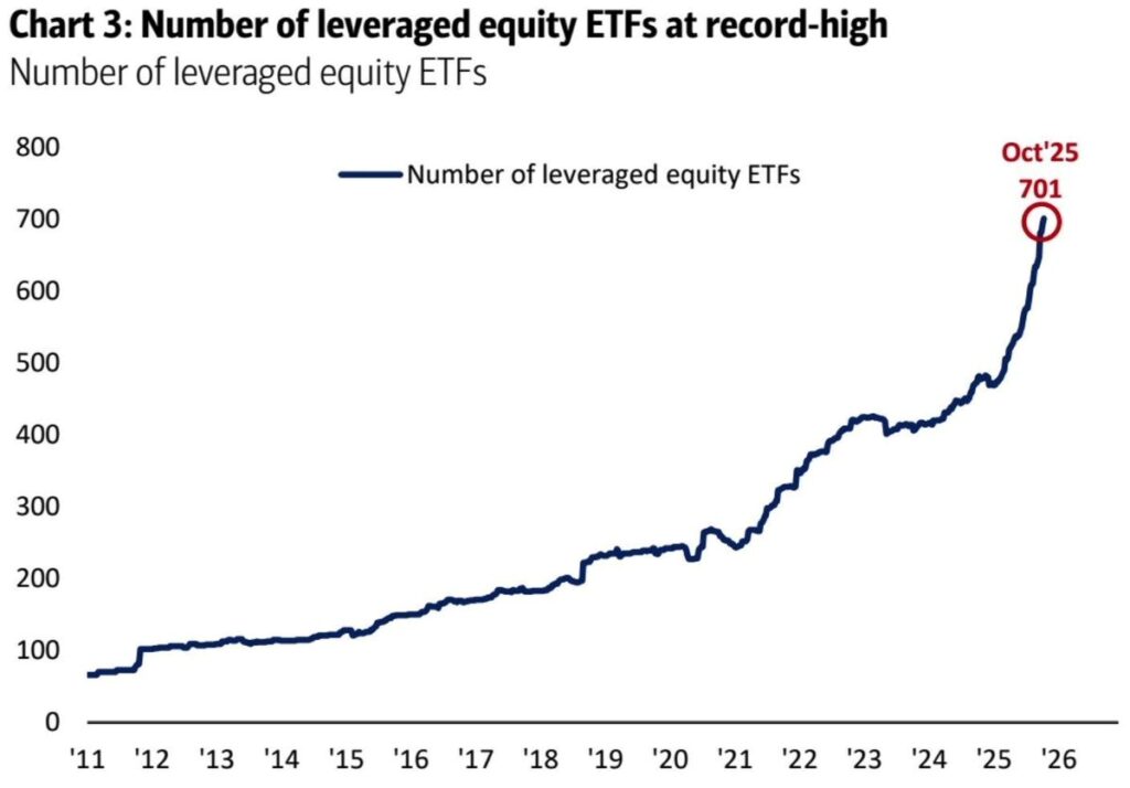 leveraged etfs