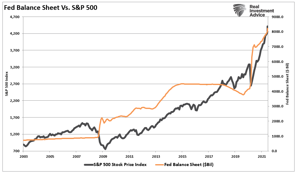 Past Performance Guarantee, Technically Speaking: Past Performance Is A Guarantee?