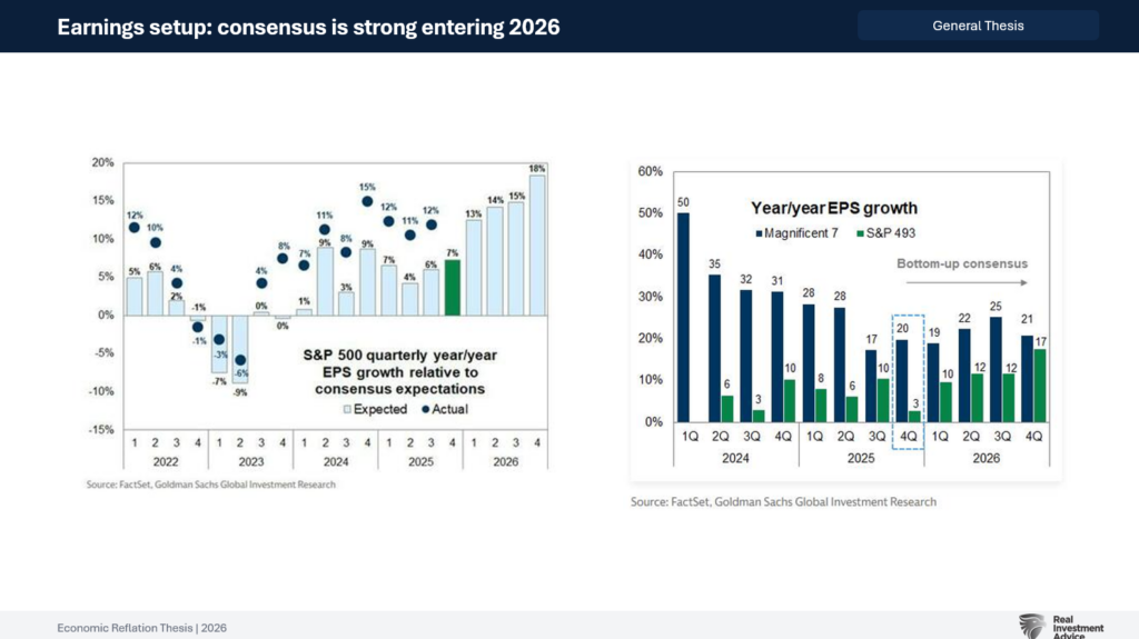 Corporate earnings expectations. 