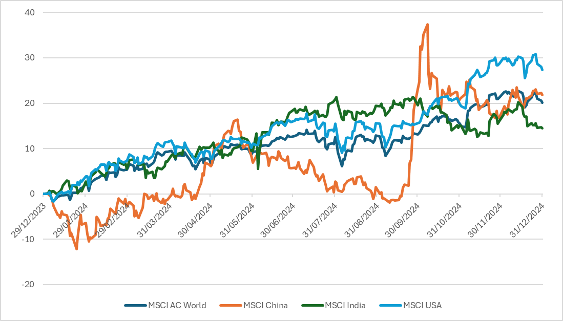 A graph of different colored linesDescription automatically generated