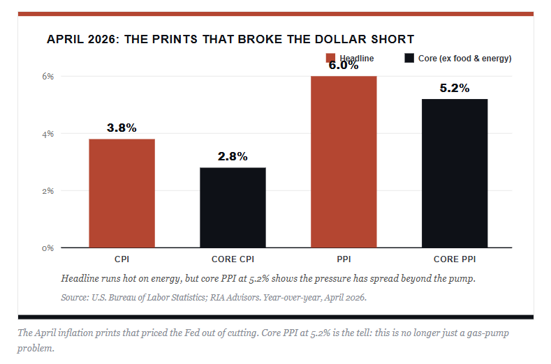 The dollar short story isn't getting its data.