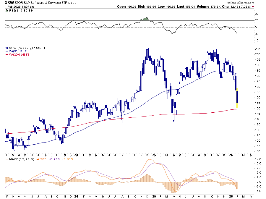 SaaS Stocks