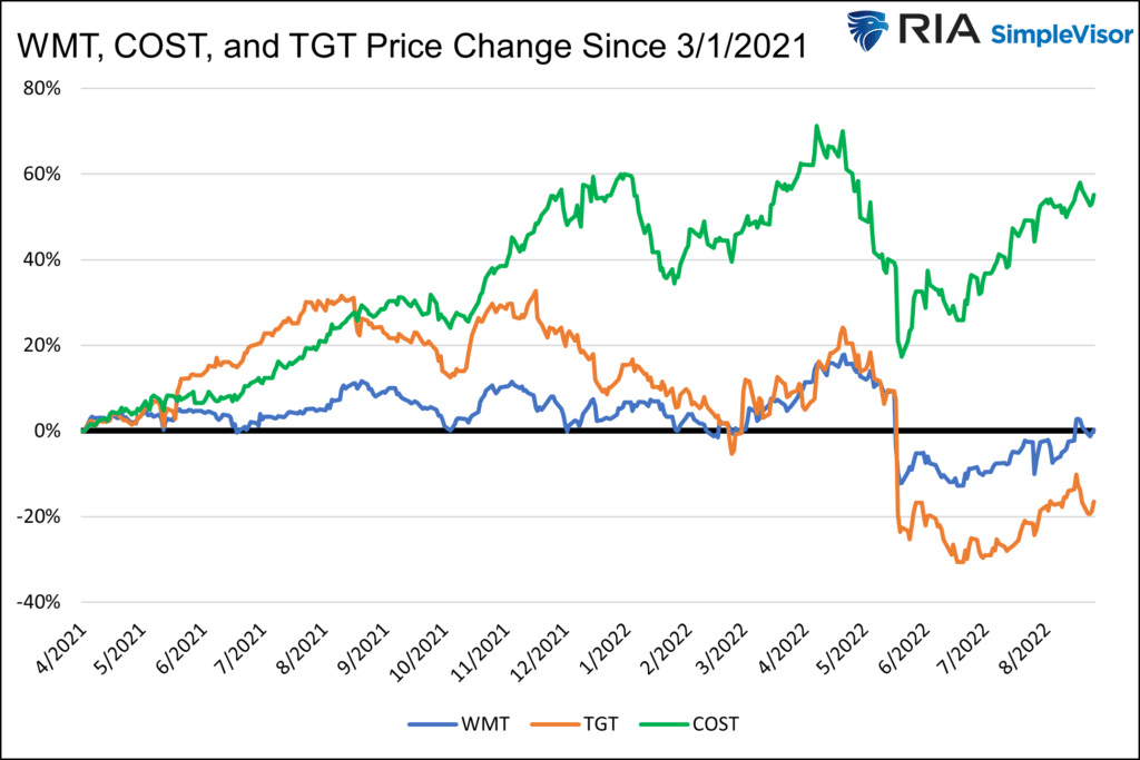 consumer staples, Consumer Staples vs. Discretionary