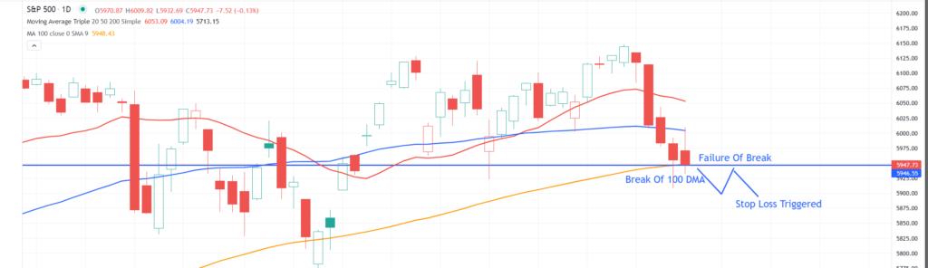 Market Trading Update 2