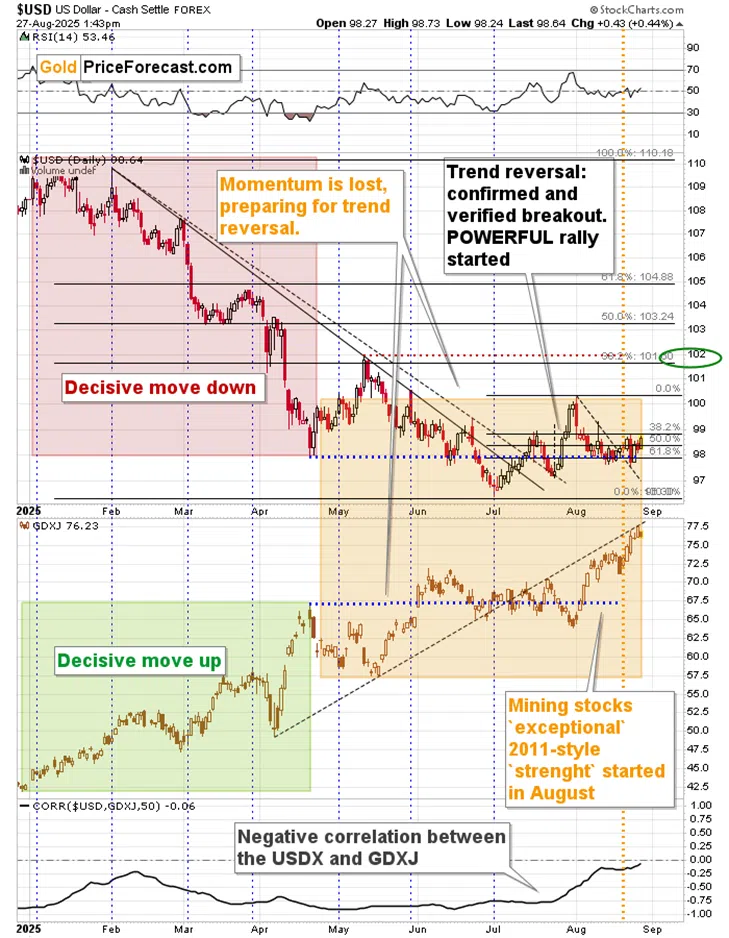USD’s Optimistic Words – Implications for Gold - Image 1