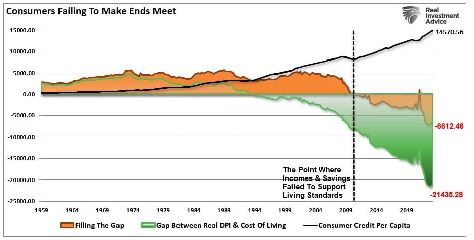 Consumer Spending Gap