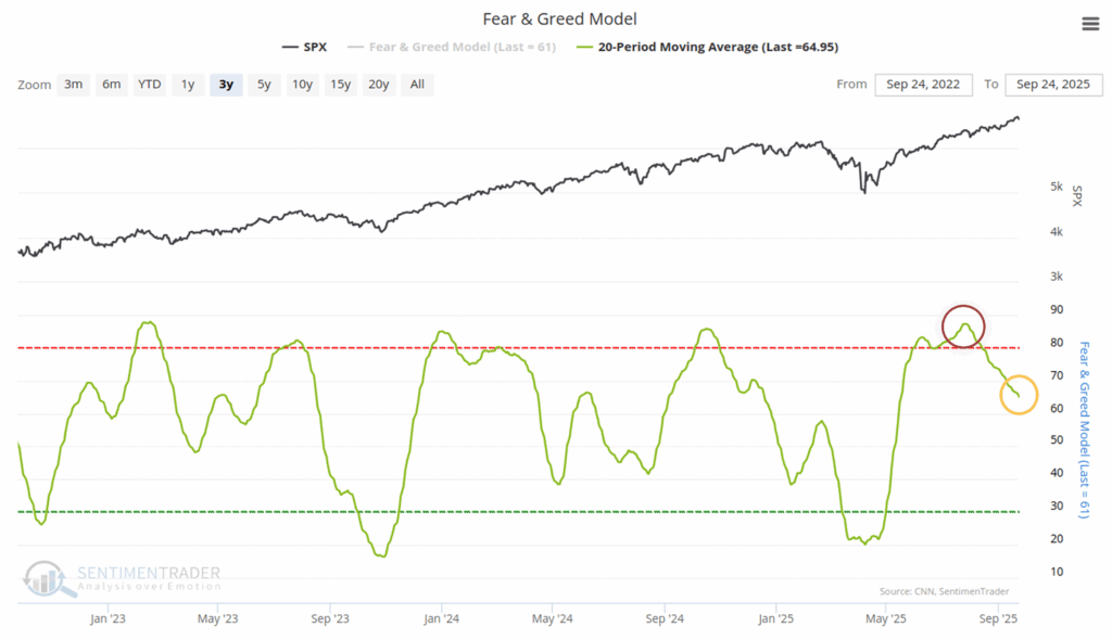 Fear Greed Model
