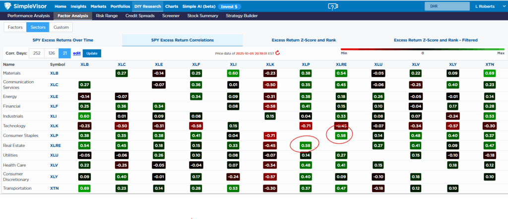 utilities and staples correlations