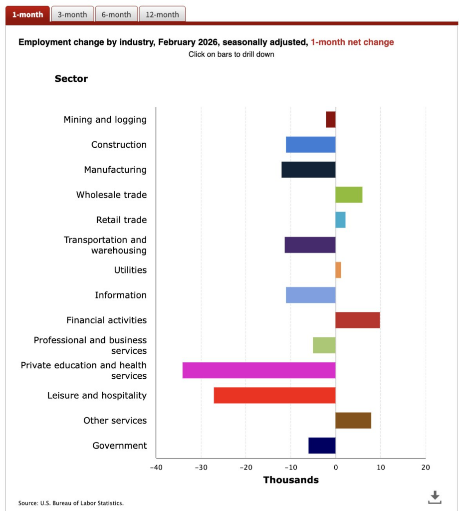 jobs by sector