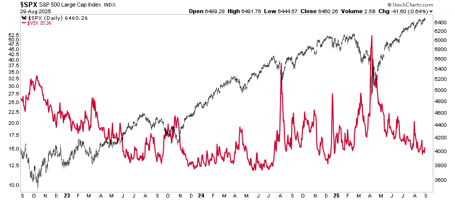 The market versus volatility