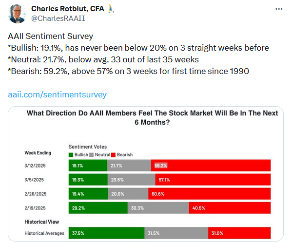 market sentiment