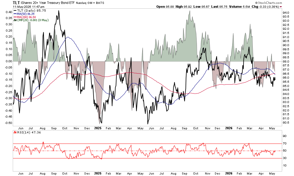 Bond positions