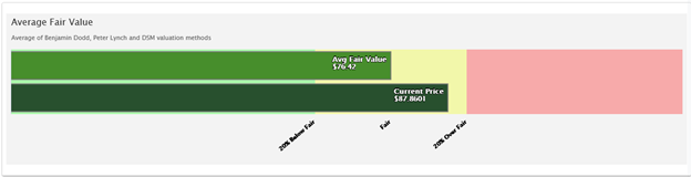 fair value analysis earnings