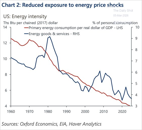 oil prices and gdp