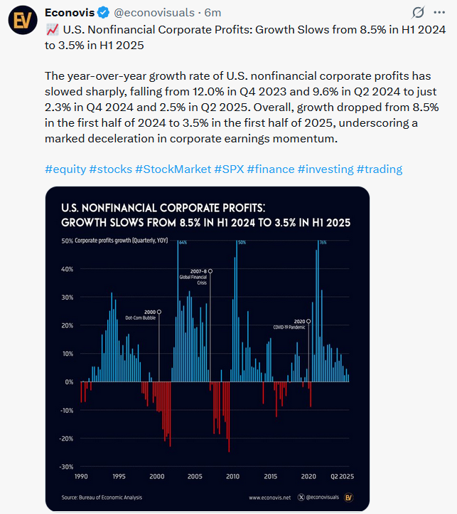 corporate profits