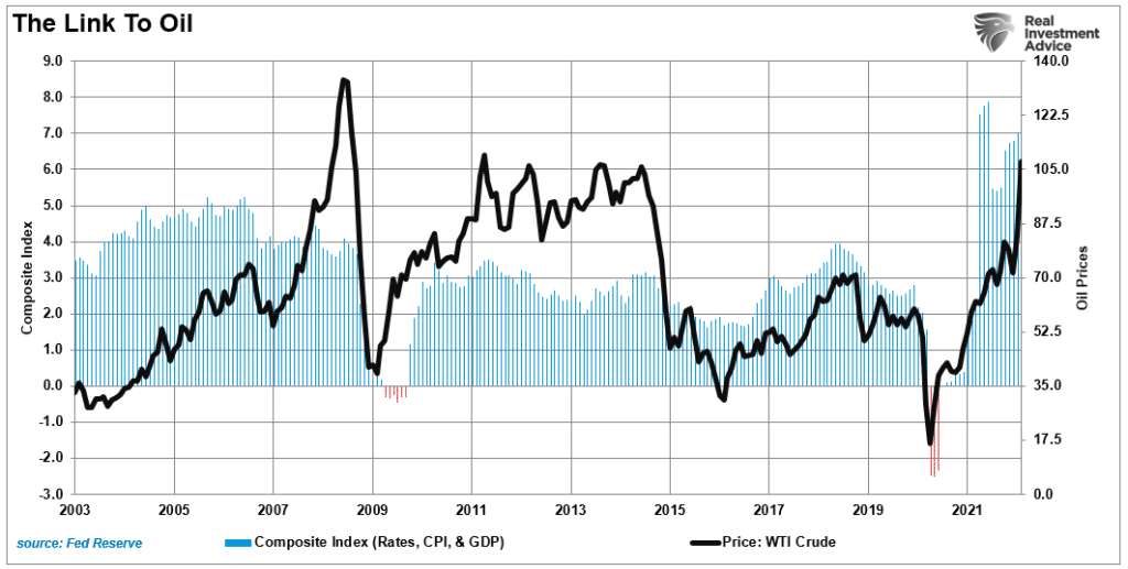 Oil Spikes, Oil Spikes And Economic Outcomes