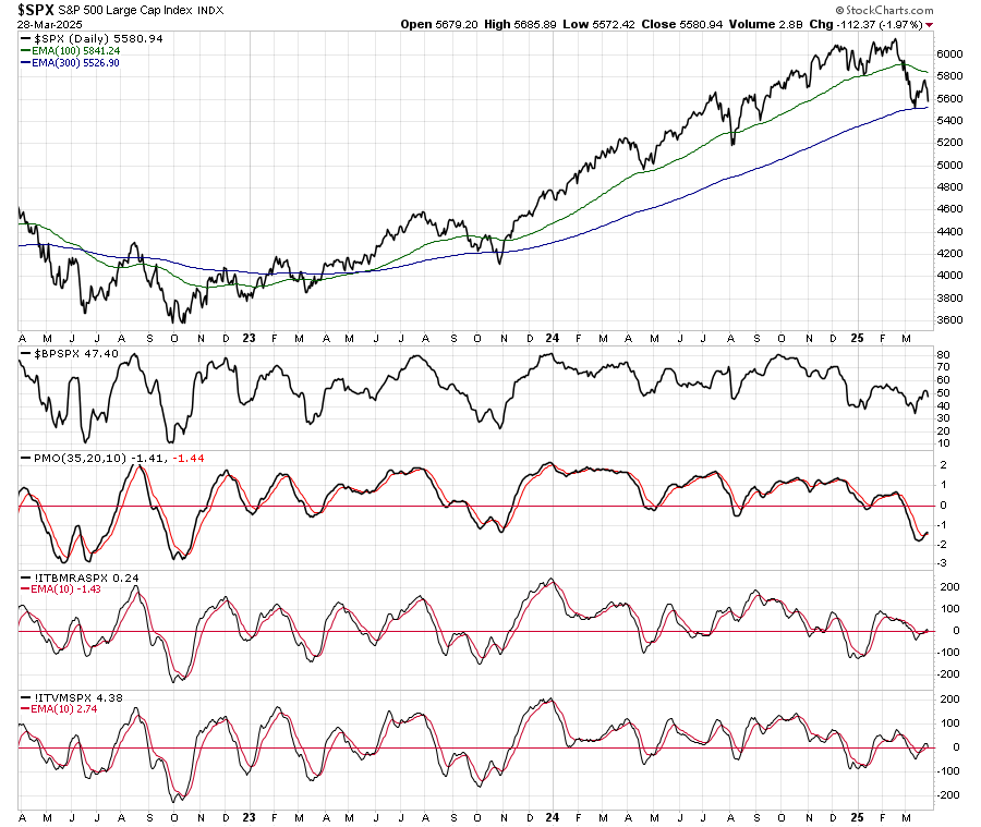 Market Technical Update breadth and volume