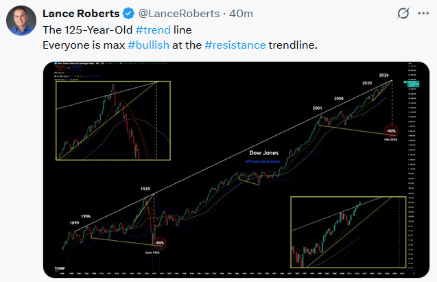 bullish trend line