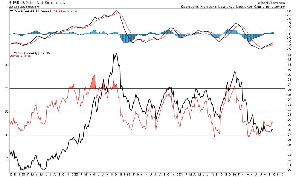 USD technical update