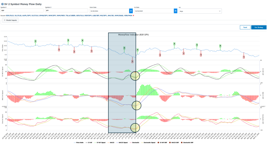 market breadth spy rsp