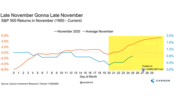 Seasonal Trends