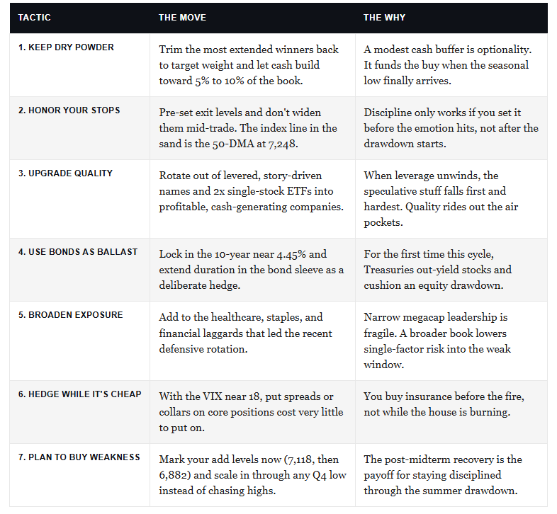 Trading tactics for investors