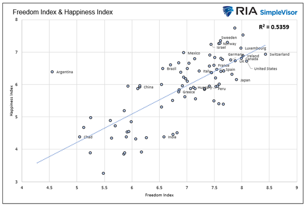 economic freedom and happiness