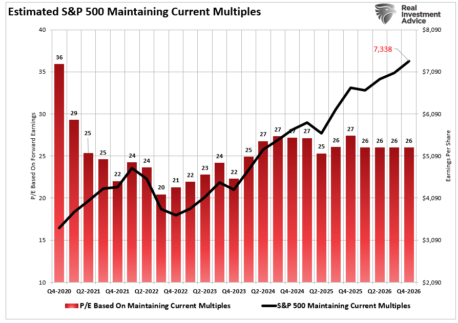 Valuations multiples neutral case.