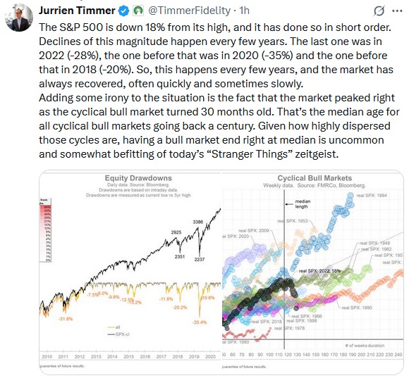 market cycles wall street