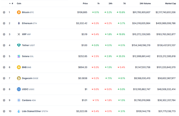 cryptocurrencies list