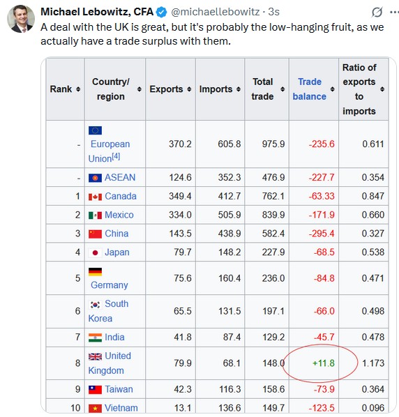 trade surplus tweet
