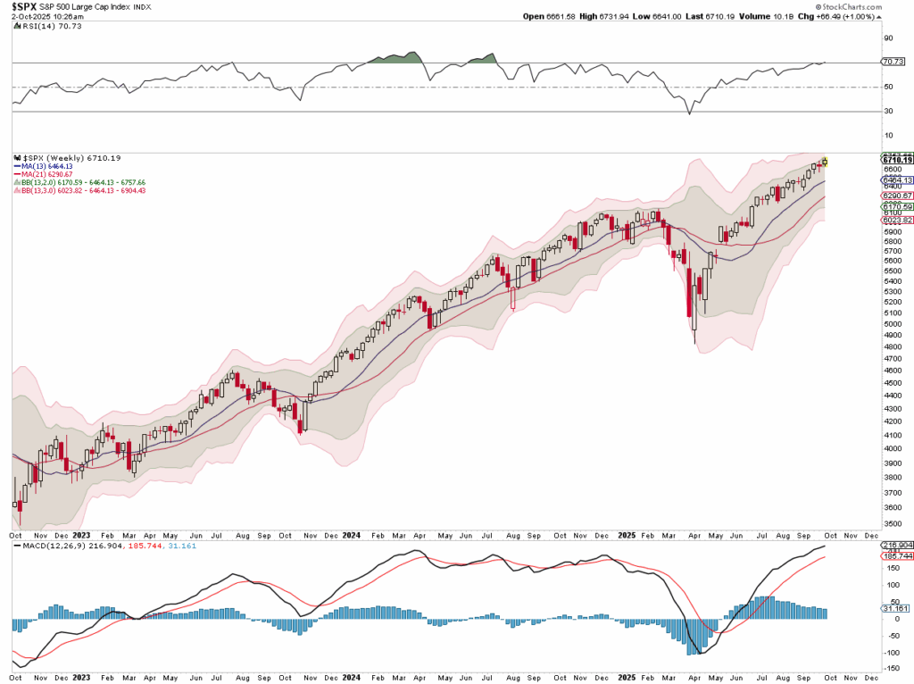 Market trading update