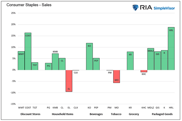 consumer staples, Consumer Staples vs. Discretionary