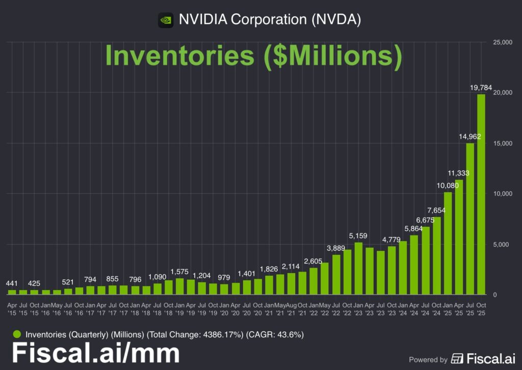 nvidia AR