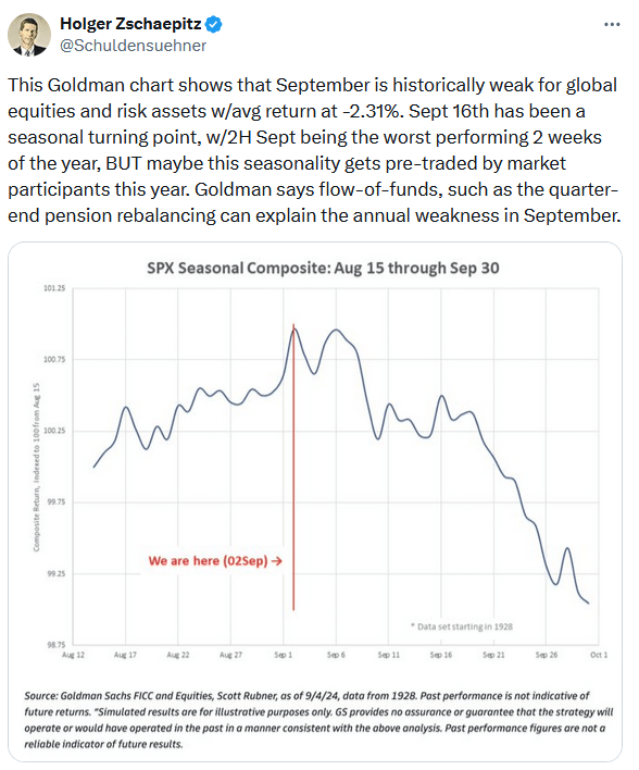 S&p 500 seasonality