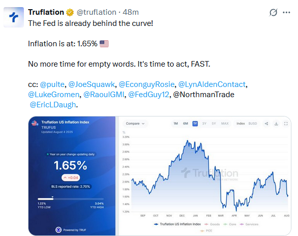 truflation inflation