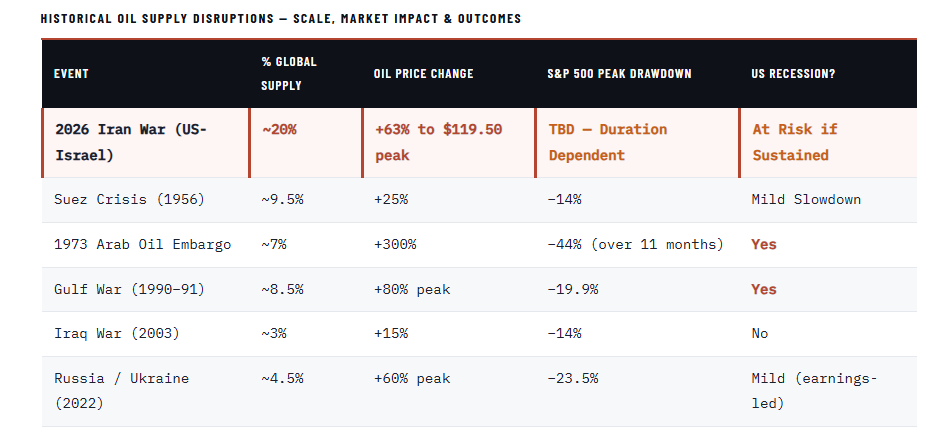 Oil price spikes and recessions