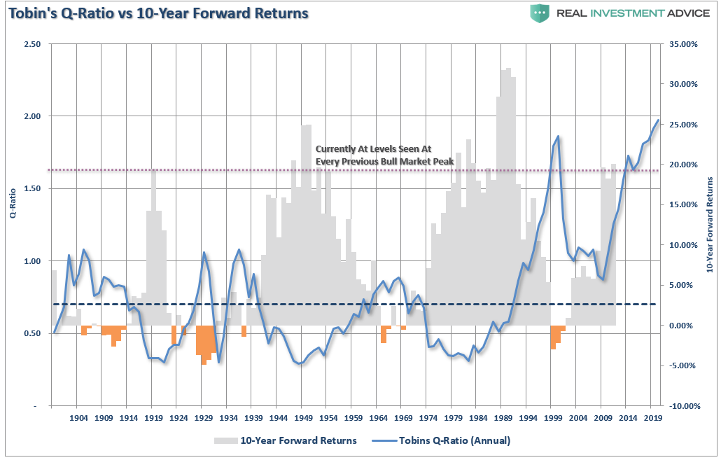 1920 Valuations Returns, Technically Speaking: Why This Isn’t 1920. Valuations & Returns