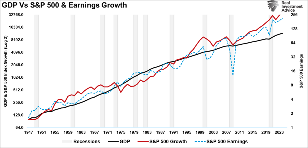 GDP vs the market vs earnings