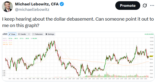 dollar graph
