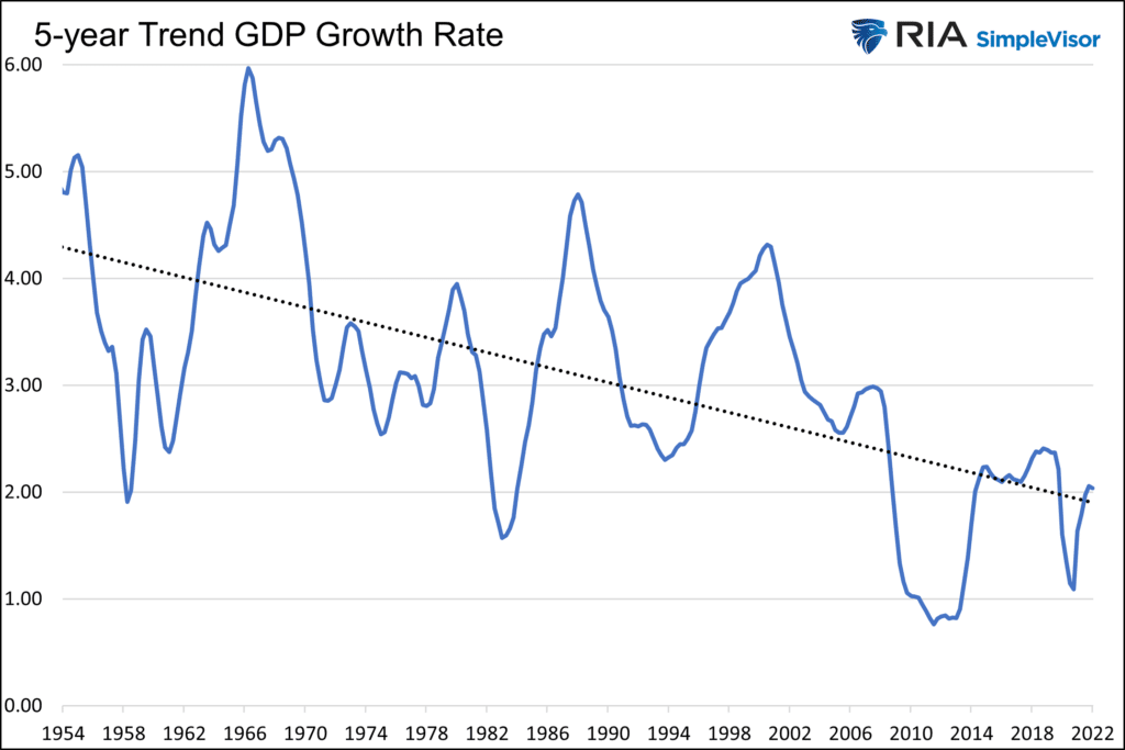 corporate profit growth, Corporate Profit Growth Will Slow, Says the Fed
