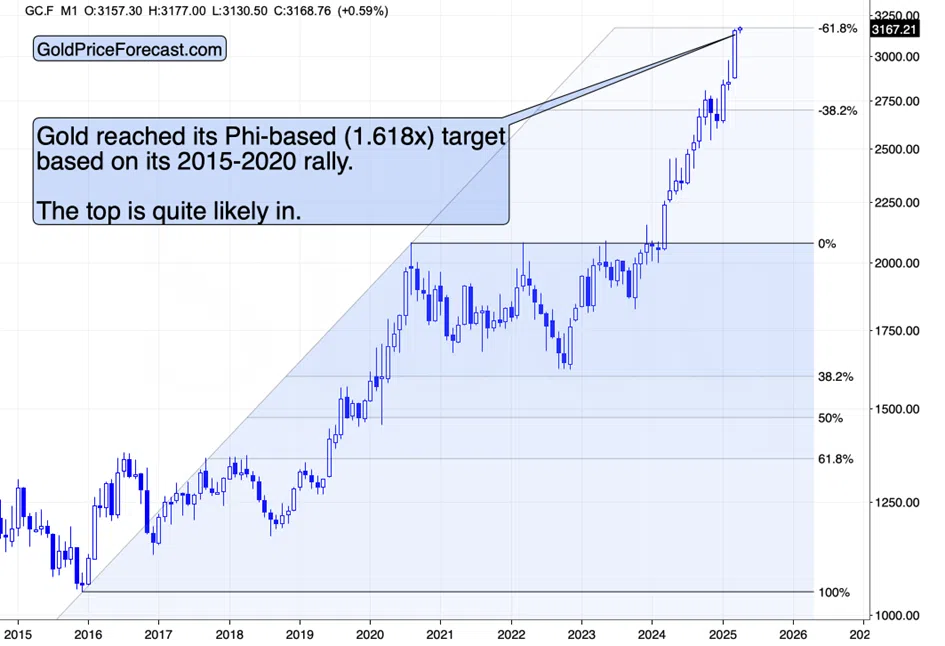 The Liberation Day is Here – What to Expect from Gold & Copper - Image 1