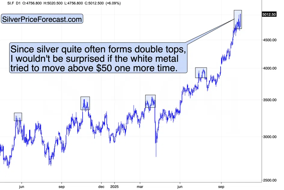 Silver’s Doing Exactly What It Was Likely to Do - Image 1