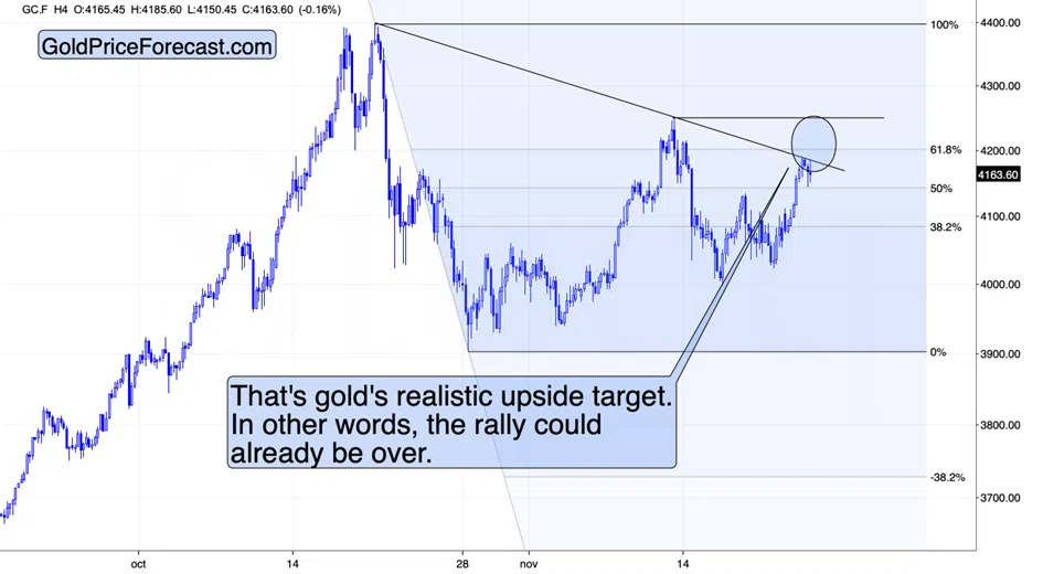 The Final Pullback - But in the USDX or in Gold? - Image 3