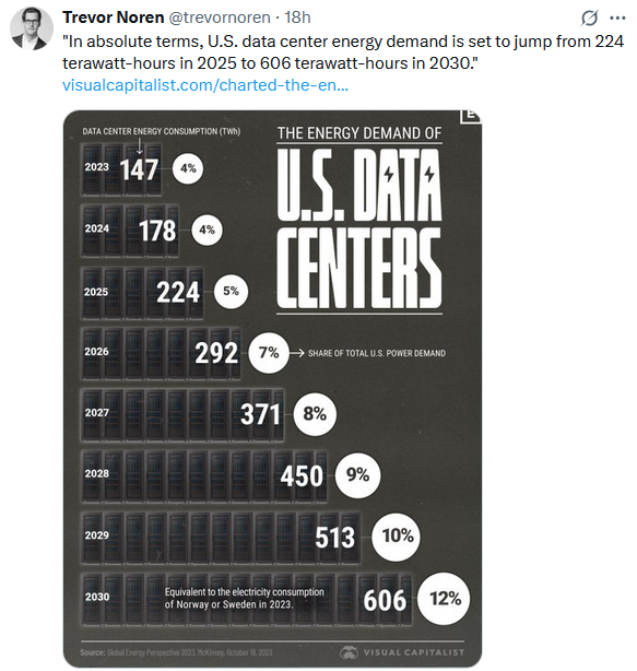 us data center growth