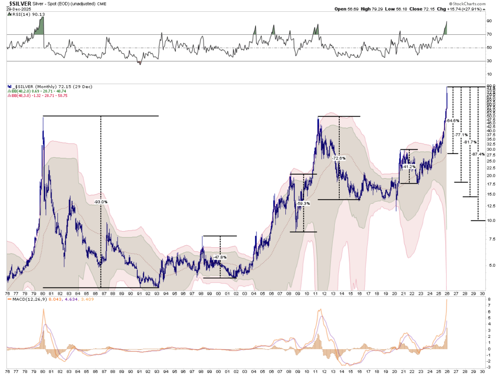 silver precious metals