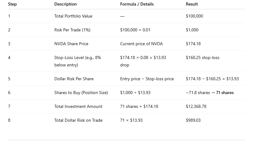 Risk trade framework example for NVDA for investing