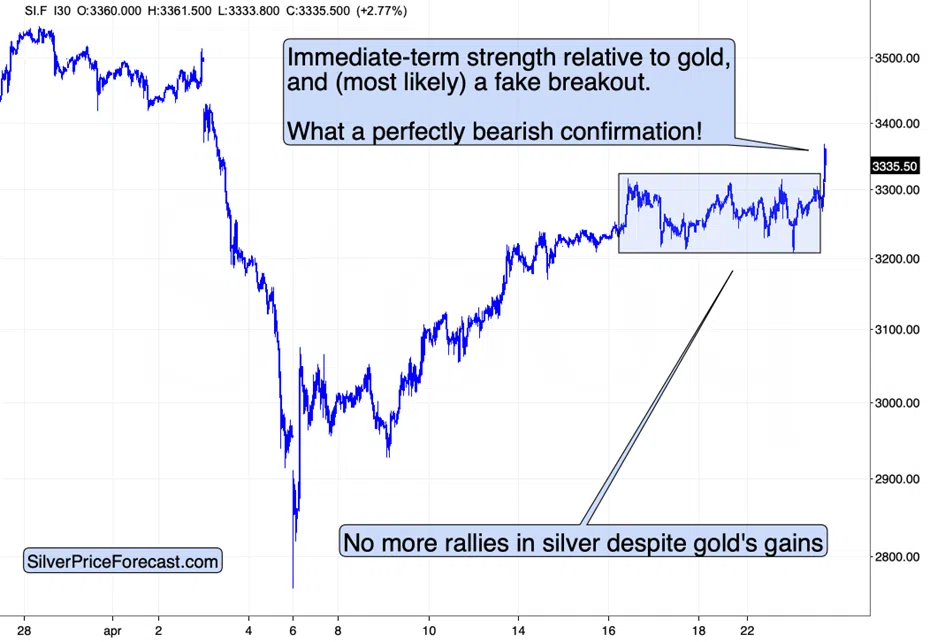 The $3,500 Top in Gold and the Upcoming Slide in Commodities - Image 6